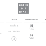 worldofhyatt