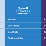 spgmarriottmembershippng