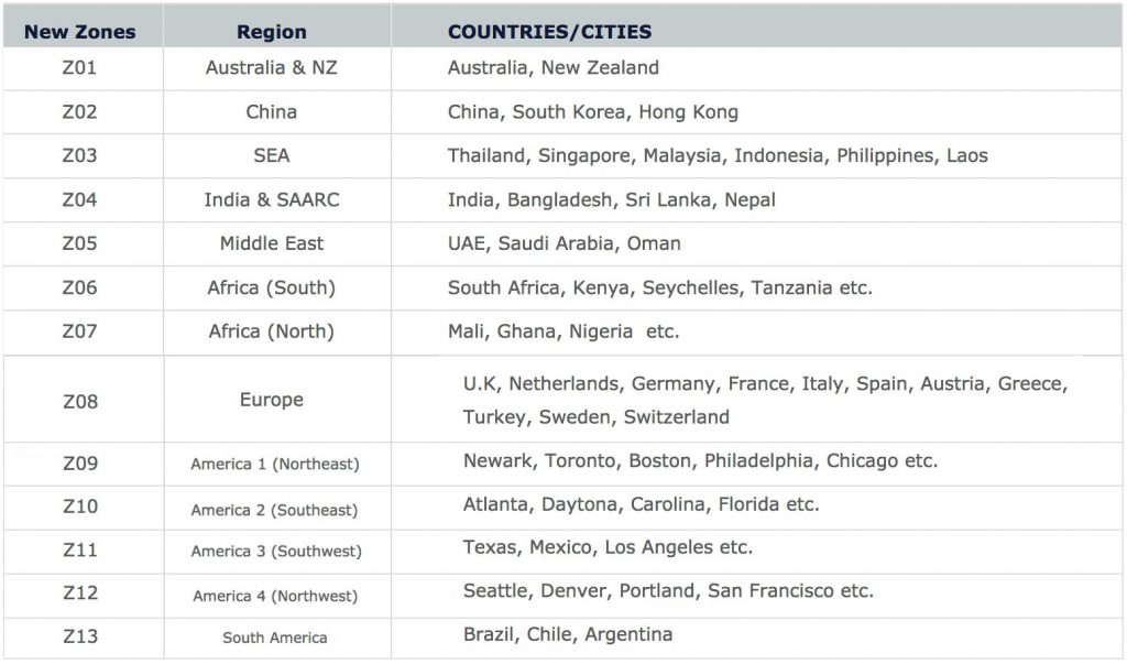 Citi Thankyou Point 继续扩张——新增JetPrivilege为第十五个转点伙伴 | 北 …