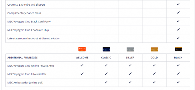 MSC Cruises Voyagers Club Status Match MSC Cruises Voyagers Club Status Match