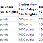 msc experience points
