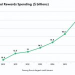 rewardsspending201701