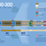saa-a333