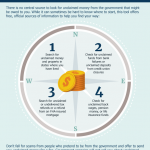 Infographic_Unclaimed_Money