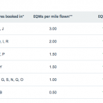 aa-revenue-based-mileage