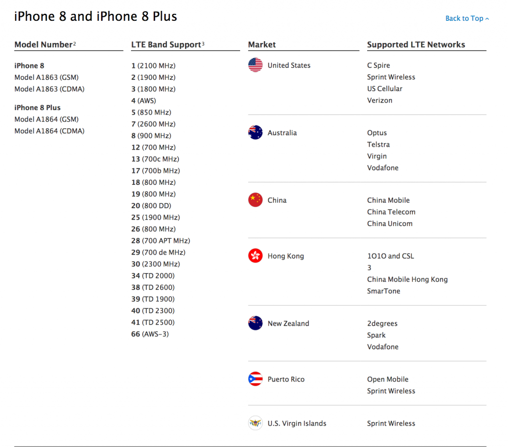 1分钟教你看懂iPhone 8/iPhone X型号以及对应营运商支持情况【新增美国 