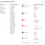 iphone8band1863:1864