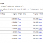 package option ua