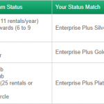 enterprise status match