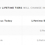 spg lifetime change