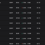 Robinhood Global3