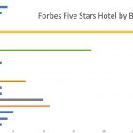 Forbes by brand