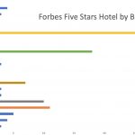 Forbes3