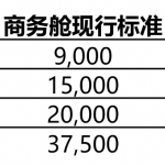 BA table