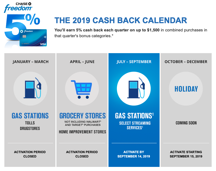 Chase Freedom 2019 5 9 15 