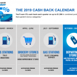 ChaseFreedom2019Q4-5d7e577aa5a6b