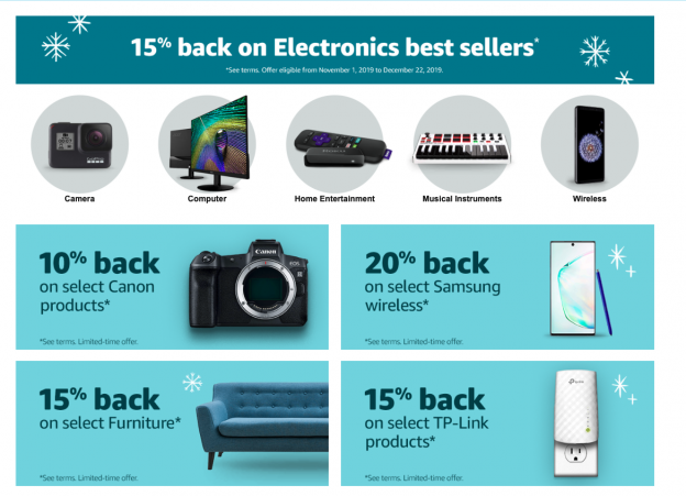  2019 11 6 25 Synchrony Amazon Prime Store Card 