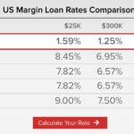 interactivebroker-margin-rate