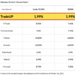 tradeup-margin-rate