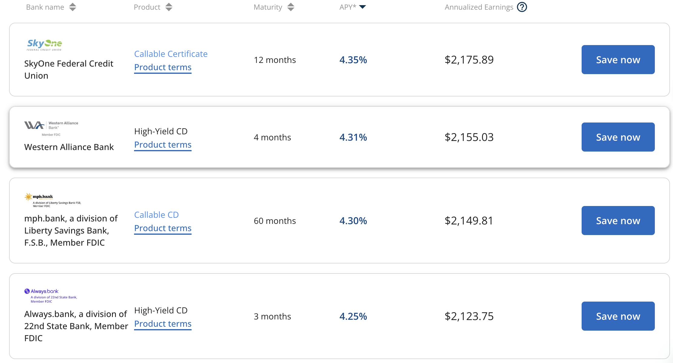 美联储或将降息：如何用CD（定期存款）锁定当前高利率？ – 北美牧羊场