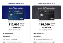 Chase United 商业卡开卡奖励升级 100,000–115,000 里程 + 2,000 PQP, 有效期至 7/15